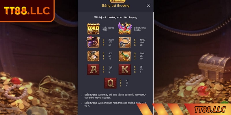 Bảng trả thưởng cho các biểu tượng thắng hấp dẫn