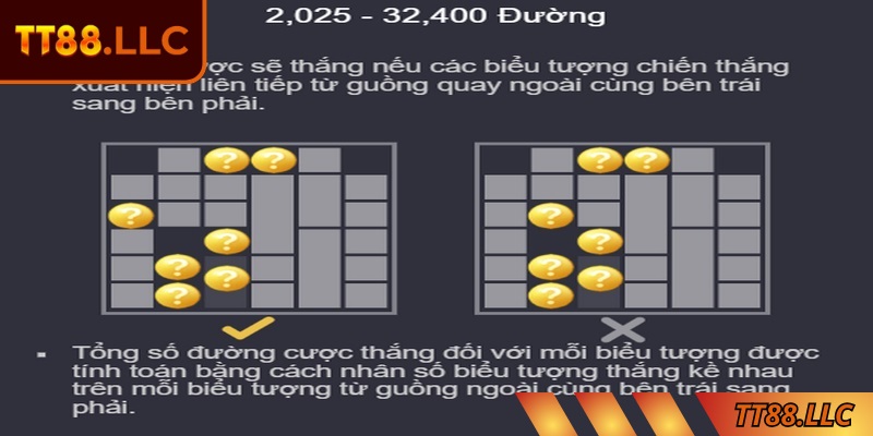 Cần tạo ra đường cược hợp lệ để được tính thưởng