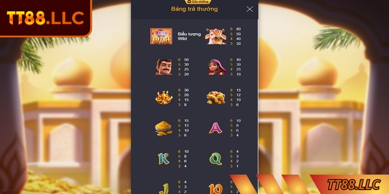 Bảng thưởng Kho Báu Ganesha TT88 hấp dẫn dễ săn xu khủng